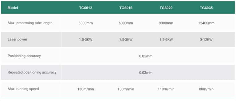 TG series | TTL Engineering Systems
