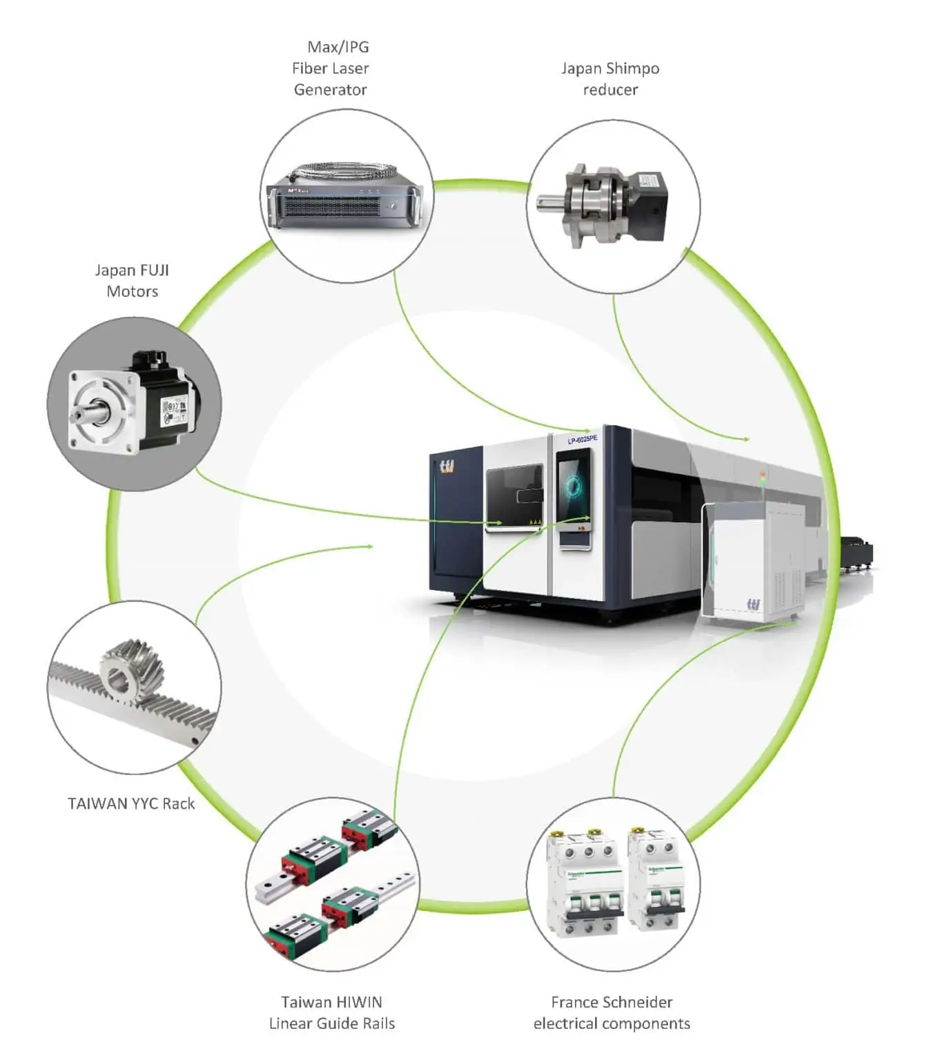 LP-PE Series | TTL Engineering Systems