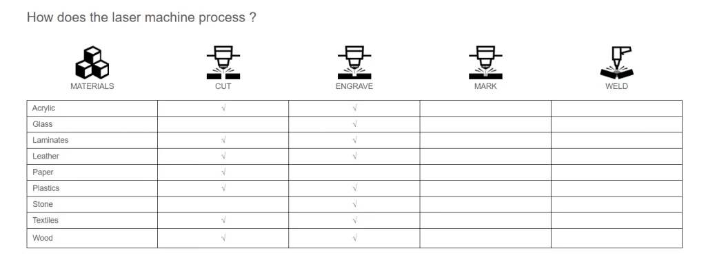 laser machine Process