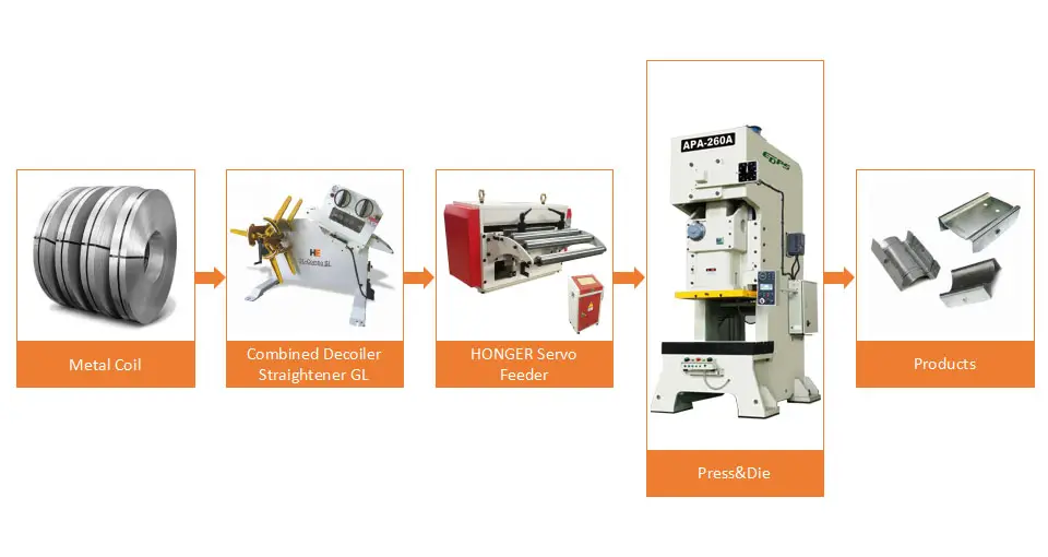 เครื่องปั๊ม รุ่น APA-A Series 4 Press machine APA ASeries 03