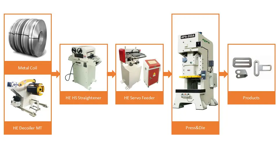 เครื่องปั๊ม รุ่น APA-A Series 5 Press machine APA ASeries 04