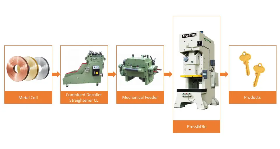 เครื่องปั๊ม รุ่น APA-A Series 6 Press machine APA ASeries 05