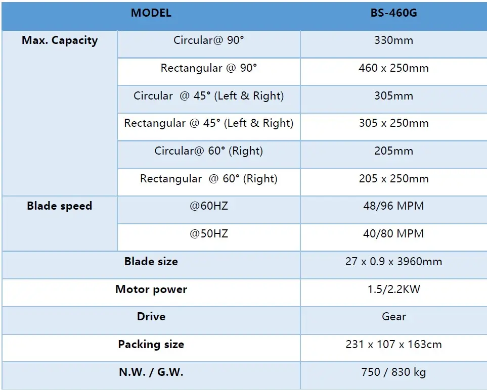 BS 460G